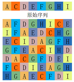 隨機(jī)掃描肽庫(kù)計(jì)算器(專(zhuān)肽生物www.amynixphotography.com)