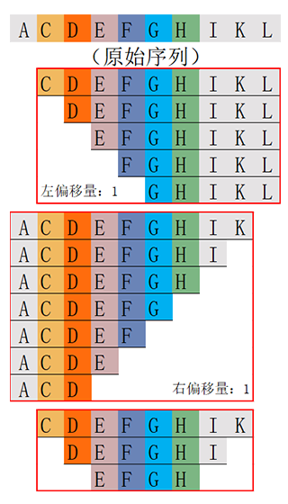 多肽截短肽庫(kù)計(jì)算器(專(zhuān)肽生物www.amynixphotography.com)