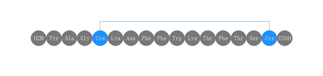專肽生物產(chǎn)品生長激素抑制素[Tyr0]Somatostatin、Tyr-Somatostatin-1458100-03-1