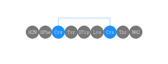 專肽生物產(chǎn)品CAP 232、TLN 232、TT 2-322703745-48-4/147159-51-1
